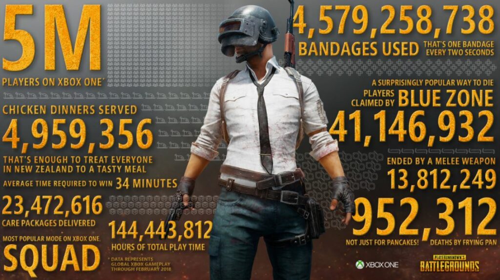 PlayerUnknown’s Battlegrounds erreicht 5 Million Spieler auf der Xbox One, Gratis ingame item
