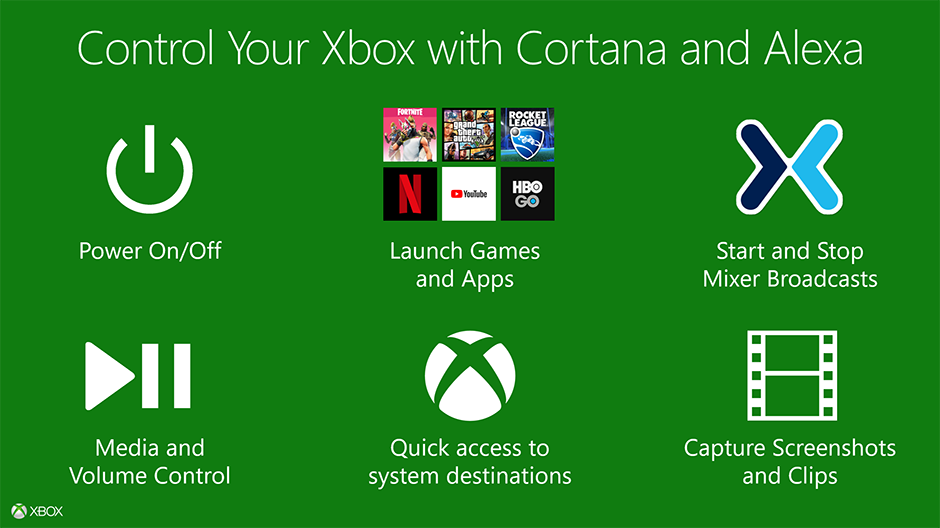 US Insider können ab sofort ihre Xbox One mithilfe von Cortana und Alexa bedienen