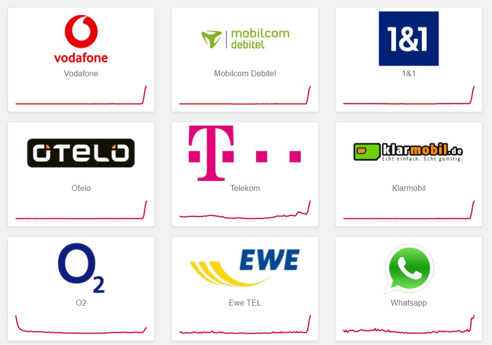Aktuelle Störungen: Vodafone im Mobilfunknetz