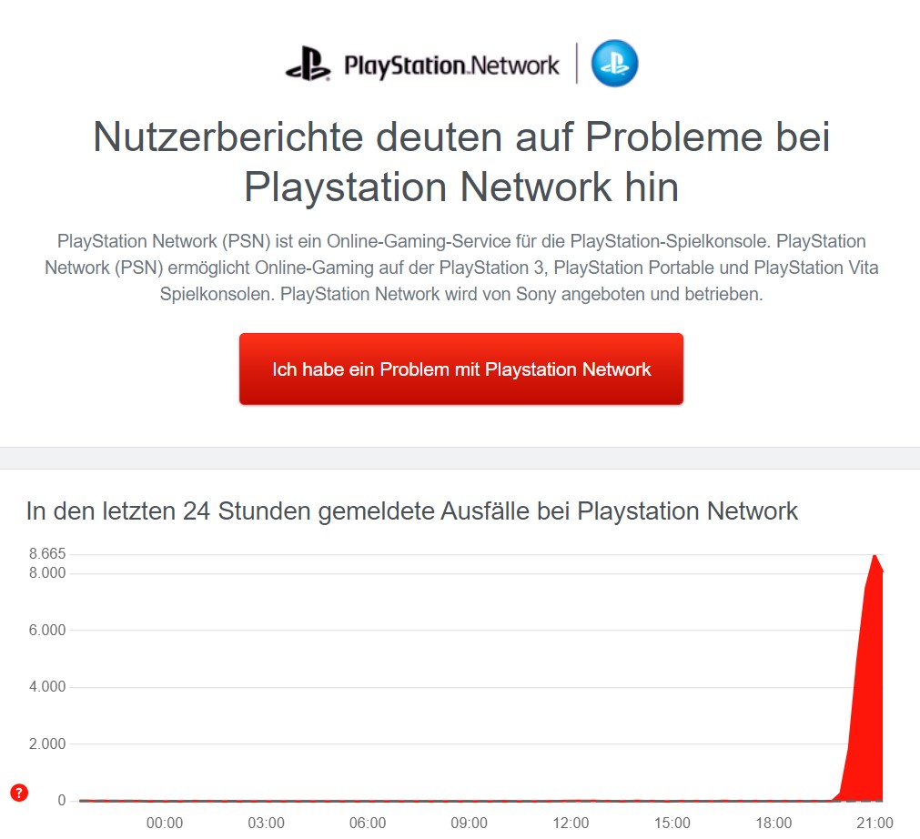 Aktuelle Störung: Playstation Network