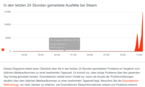 Aktuelle Störung: Steam 24.08.2024